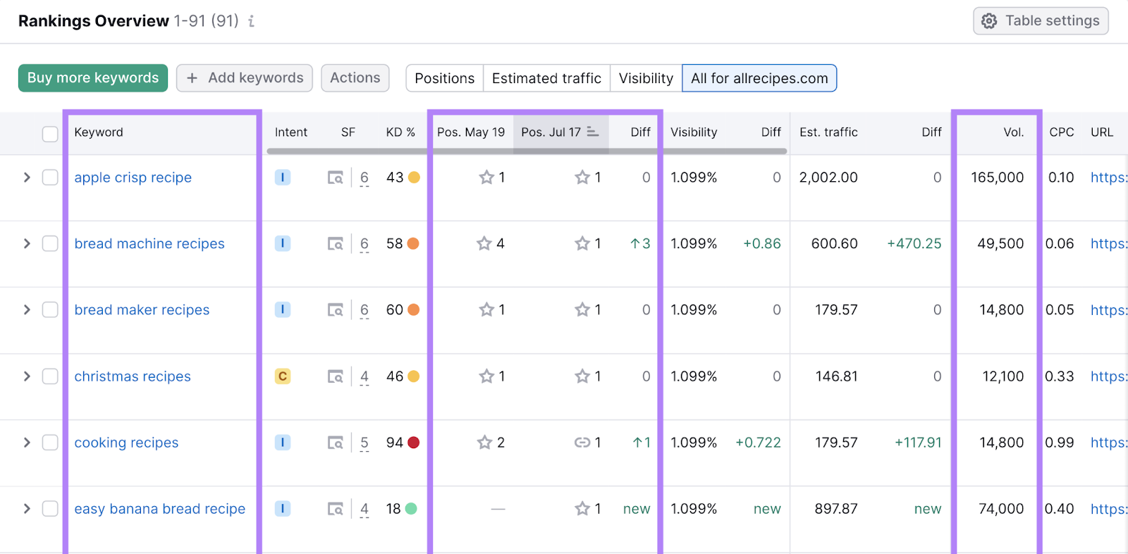 keyword, hunt  volume, and serp presumption   implicit    clip  columns highlighted