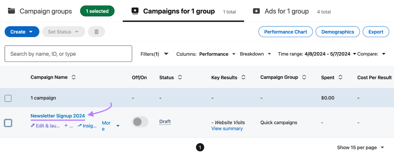 Newsletter signup 2024 ads campaign highlighted in LinkedIn campaigns dashboard