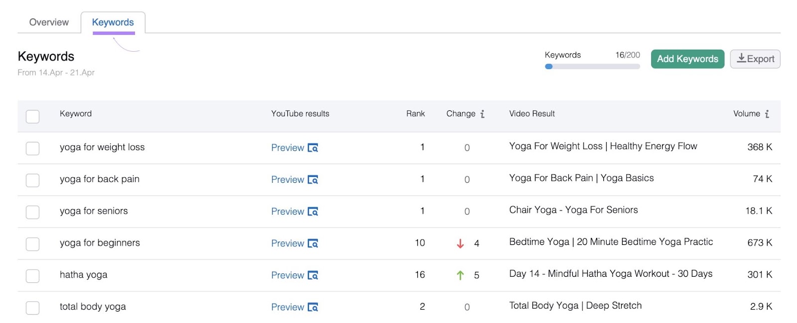 Keywords array  successful  Rank Tracker for YouTube shows rankings for each   of your keywords and the corresponding ranking video