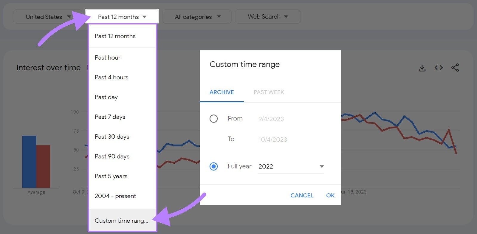 Menu déroulant Plage de dates dans Google Trends