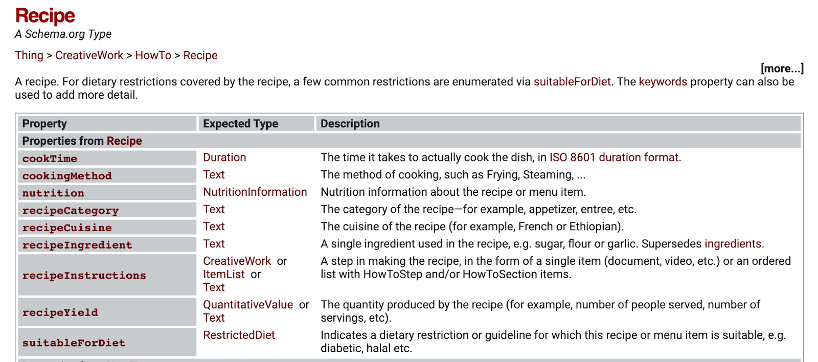What Are Rich Snippets (How Do You Get Them)?