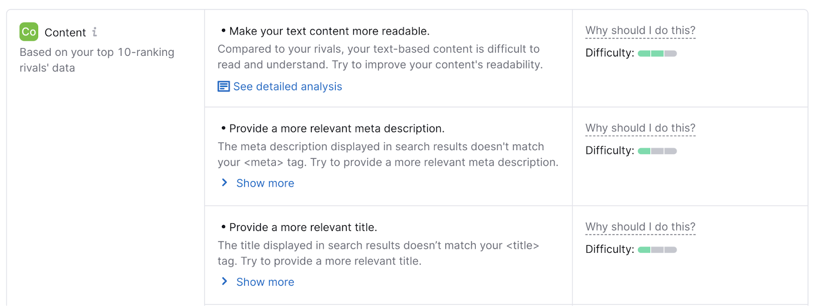 On page seo checker shows at least three things to improve including readability, relevant meta descriptions, and more relevant titles.
