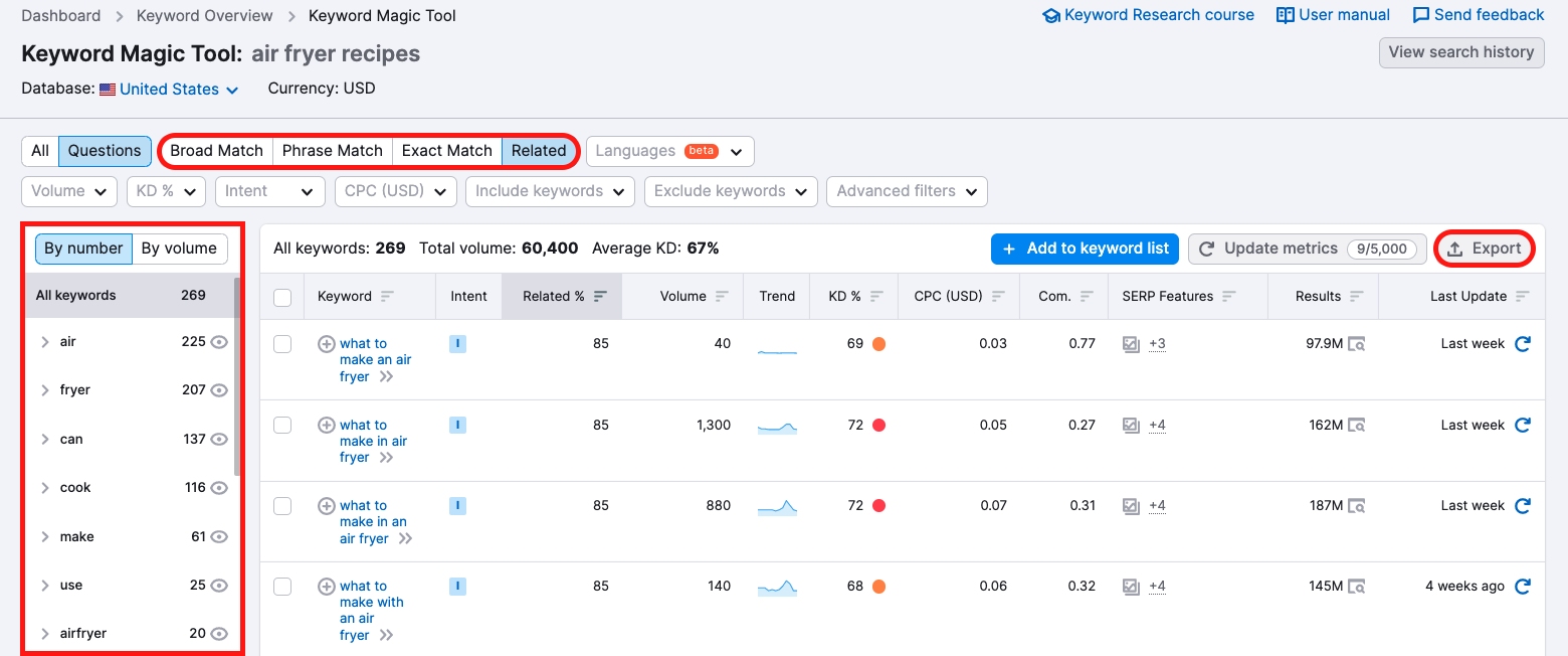 Skims Ecommerce Search Volume, Keyword Trends, and Popular Products