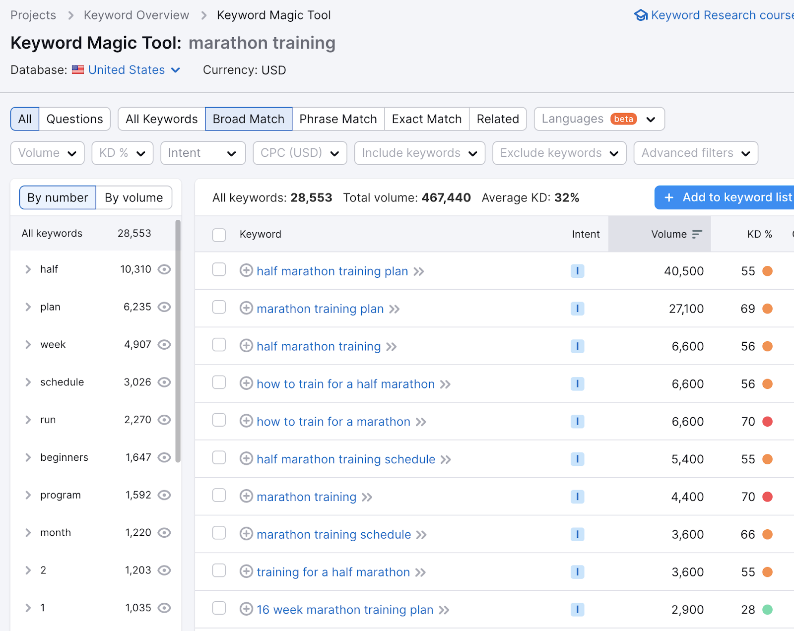 A database  of related keywords to "marathon training" successful  Keyword Magic Tool