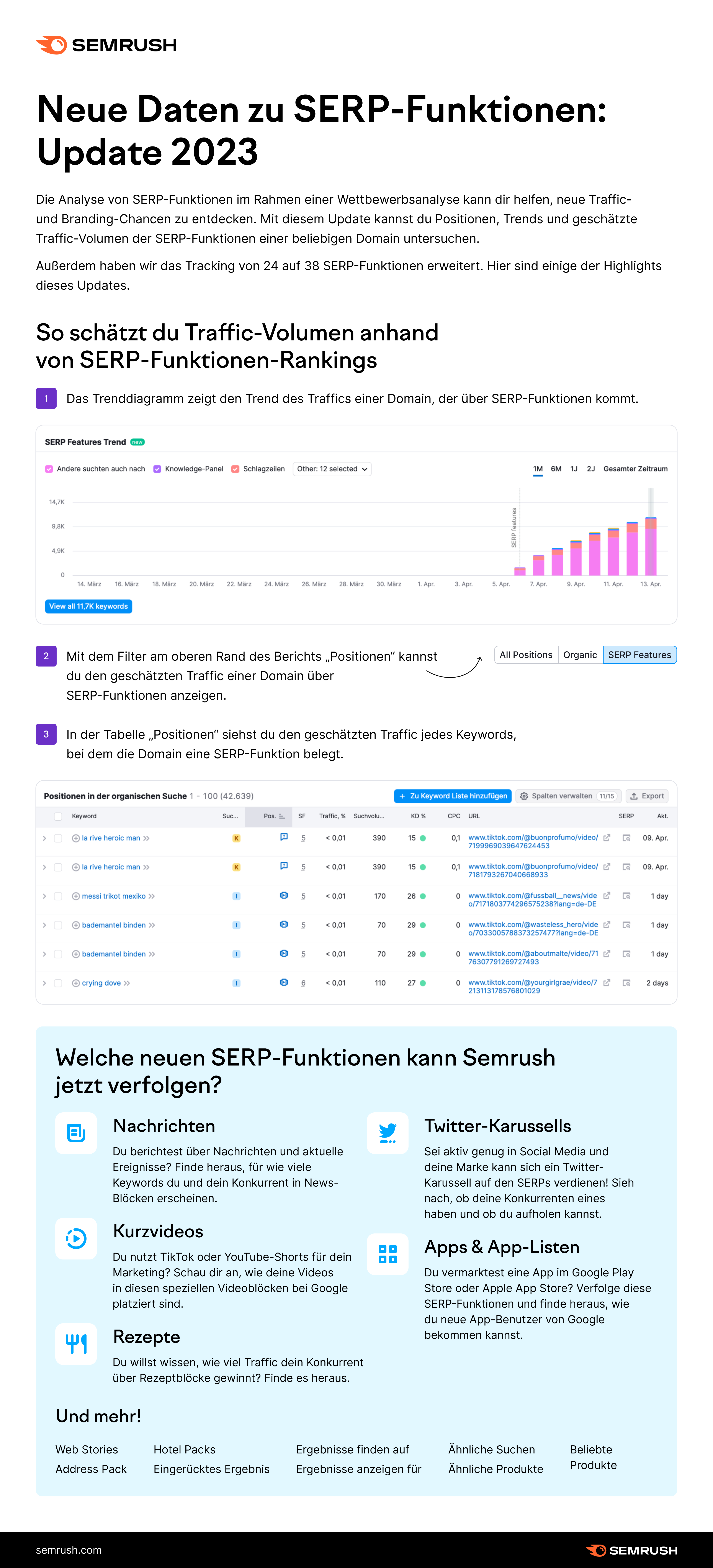 Entdecke Neue Wachstumschancen Mit Mehr Serp Funktionen Daten