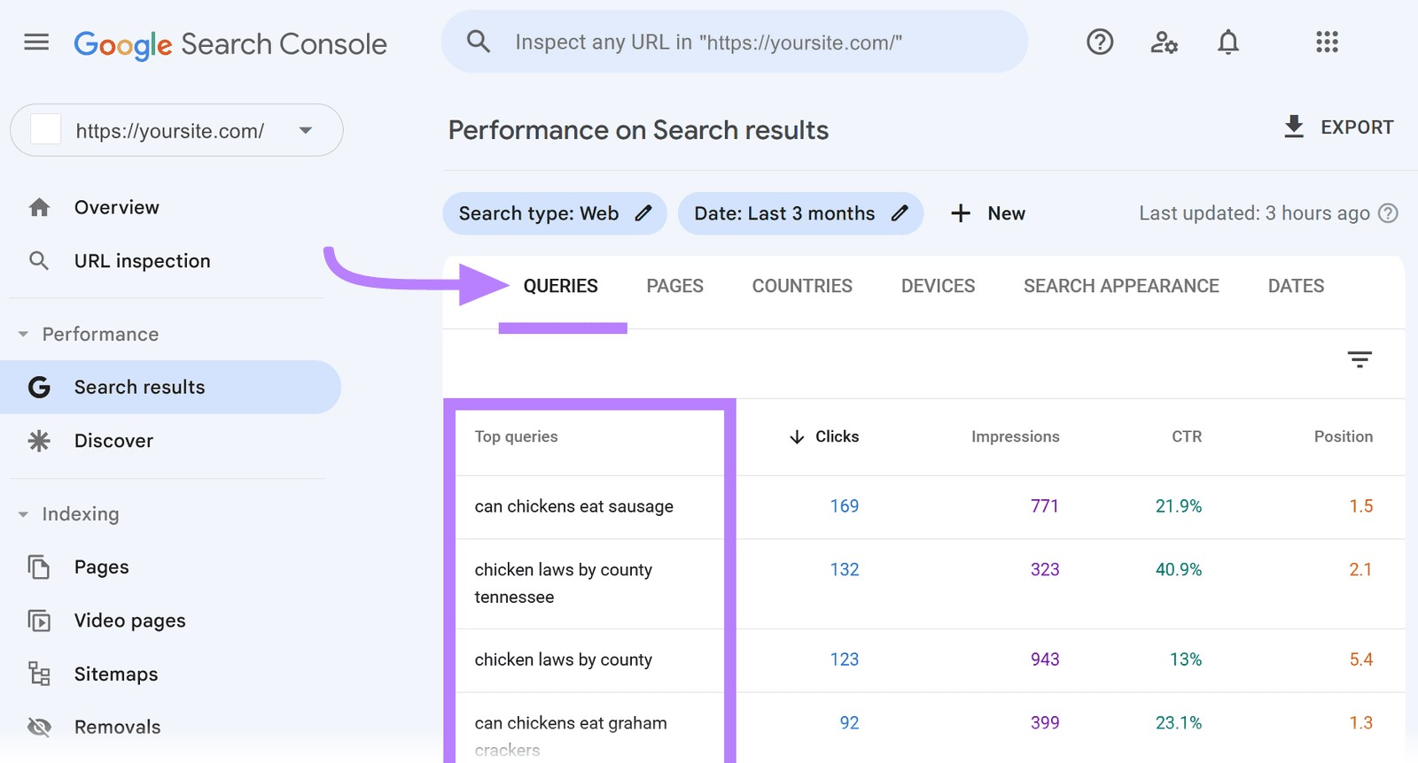 Tabela "Consultas" no Google Search Console