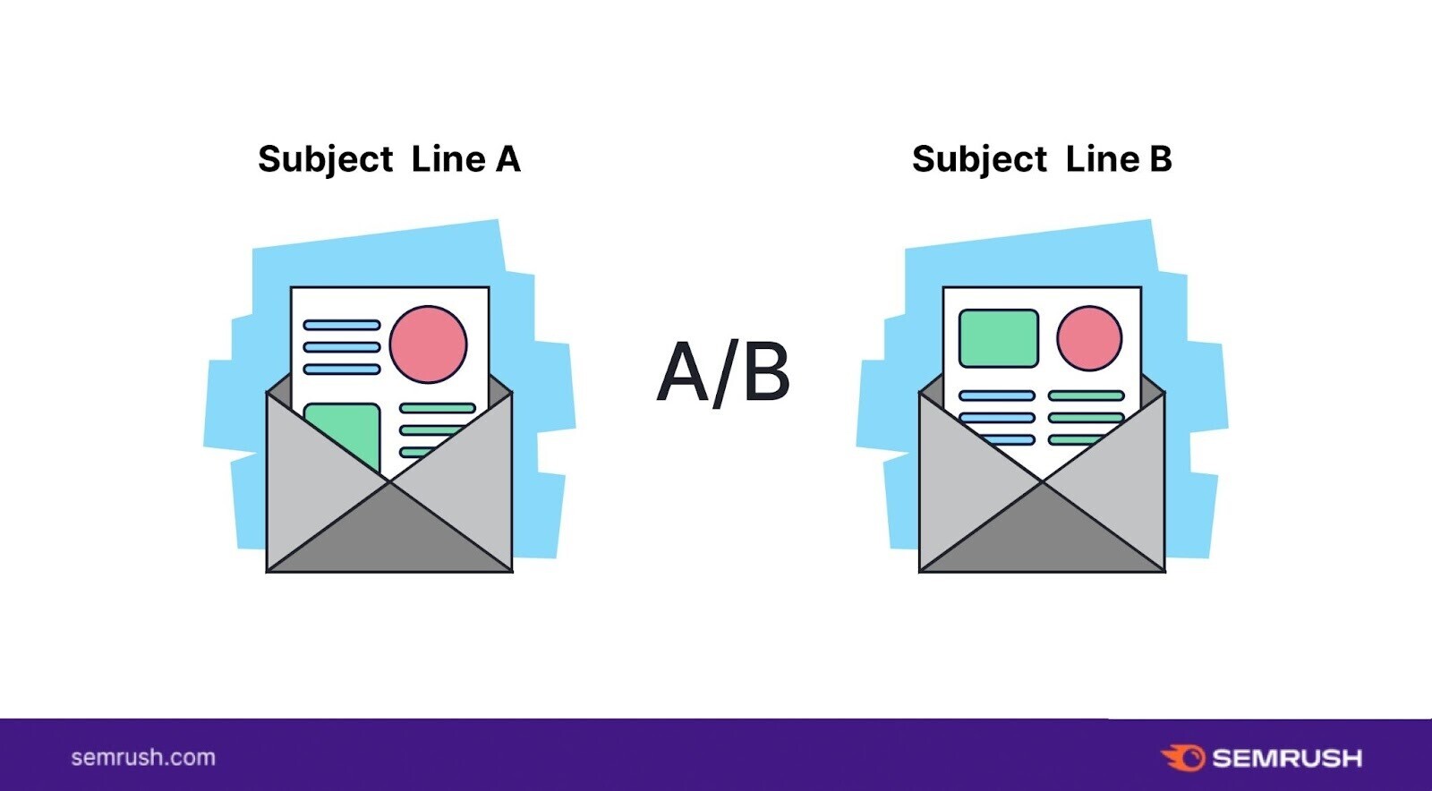 A/B testing allows you to send two different subject lines to a small percentage of your email list to determine which performs best and send that to the rest of the list