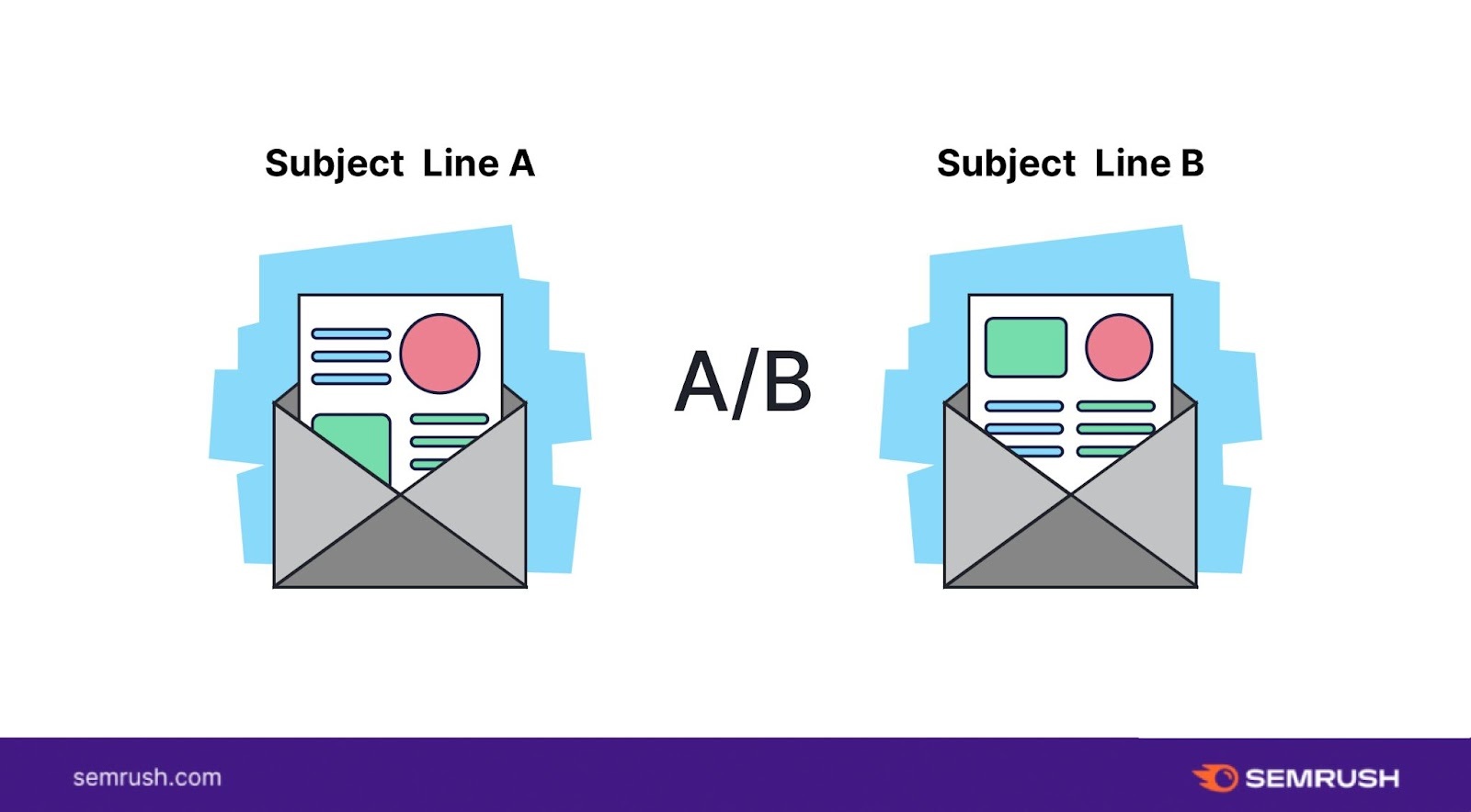 What Is A/B Testing? When To Run An A/B Test And Why