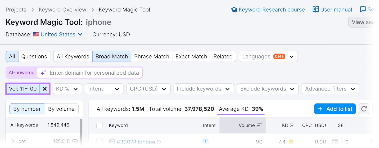  39%" highlighted successful  Keyword Magic Tool