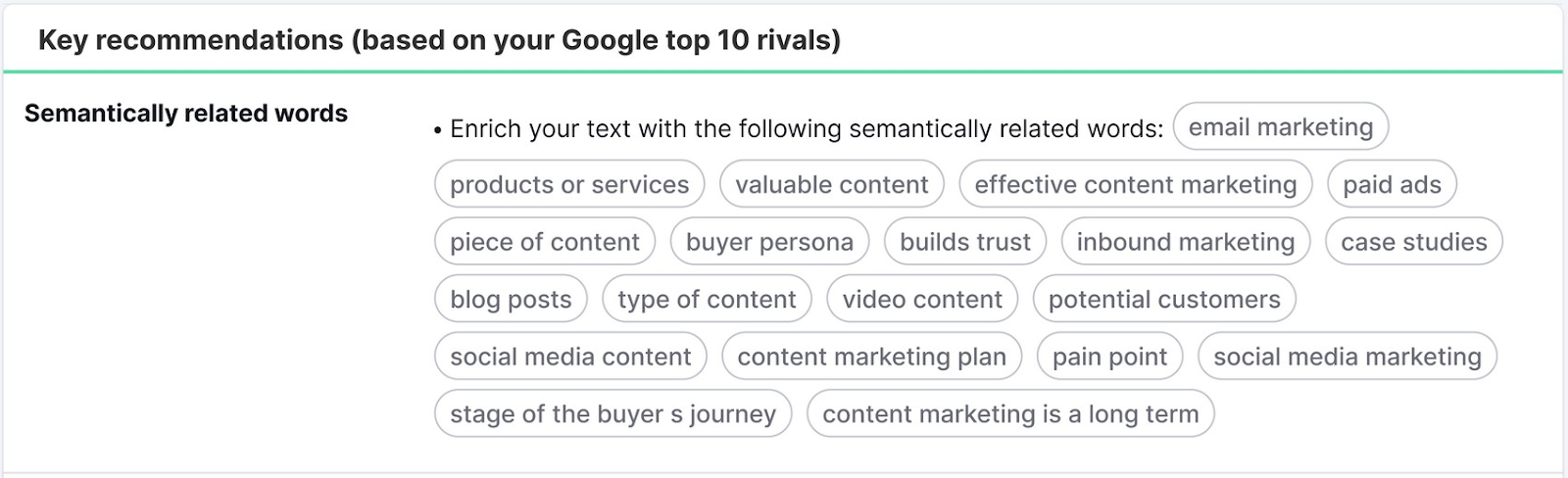 Semantically related keywords for “content marketing” 