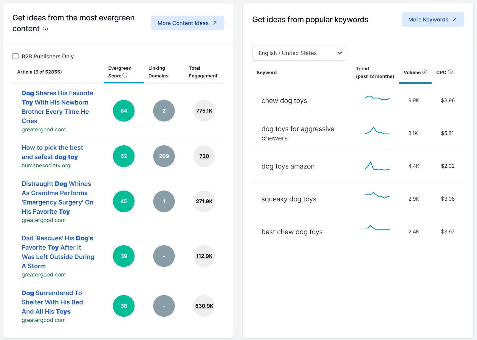 "Get ideas from the most evergreen content" and "Get ideas from popular keywords" sections in Buzzsumo