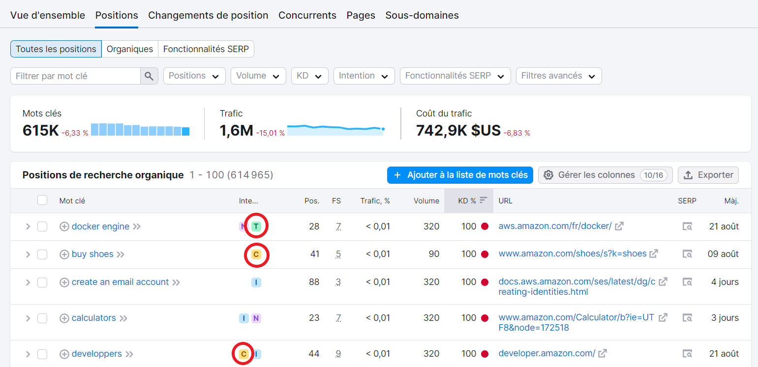 Intentions commerciale et transactionnelle dans Recherche organique