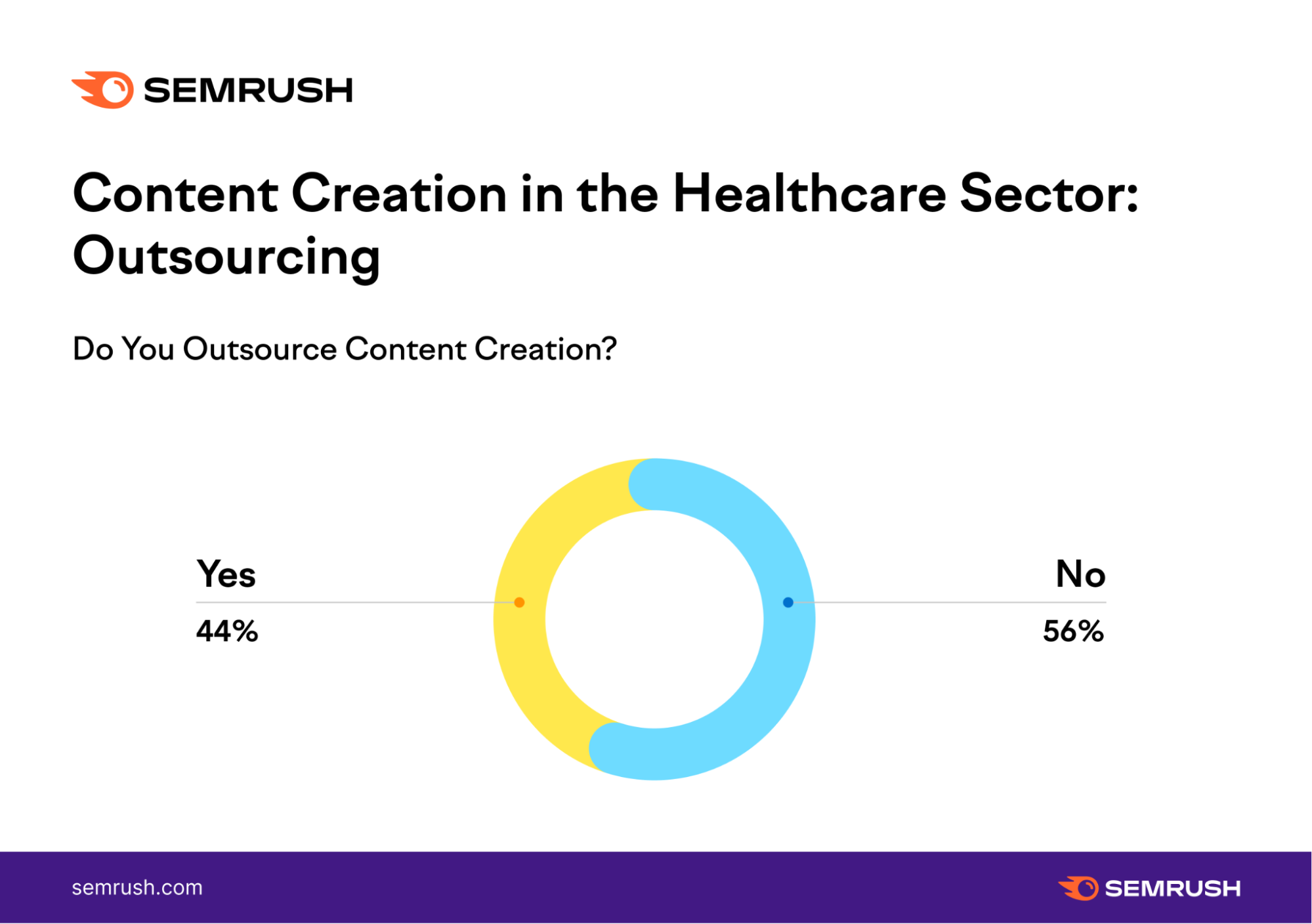 Healthcare content marketing teams - outsourcing