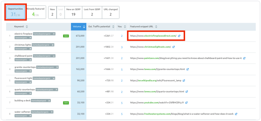 https://www.semrush.com/position-tracking/