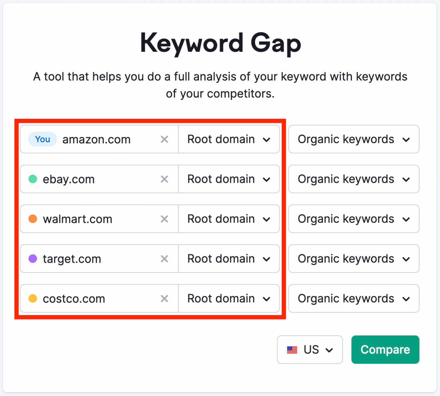 keyword gap compare domains