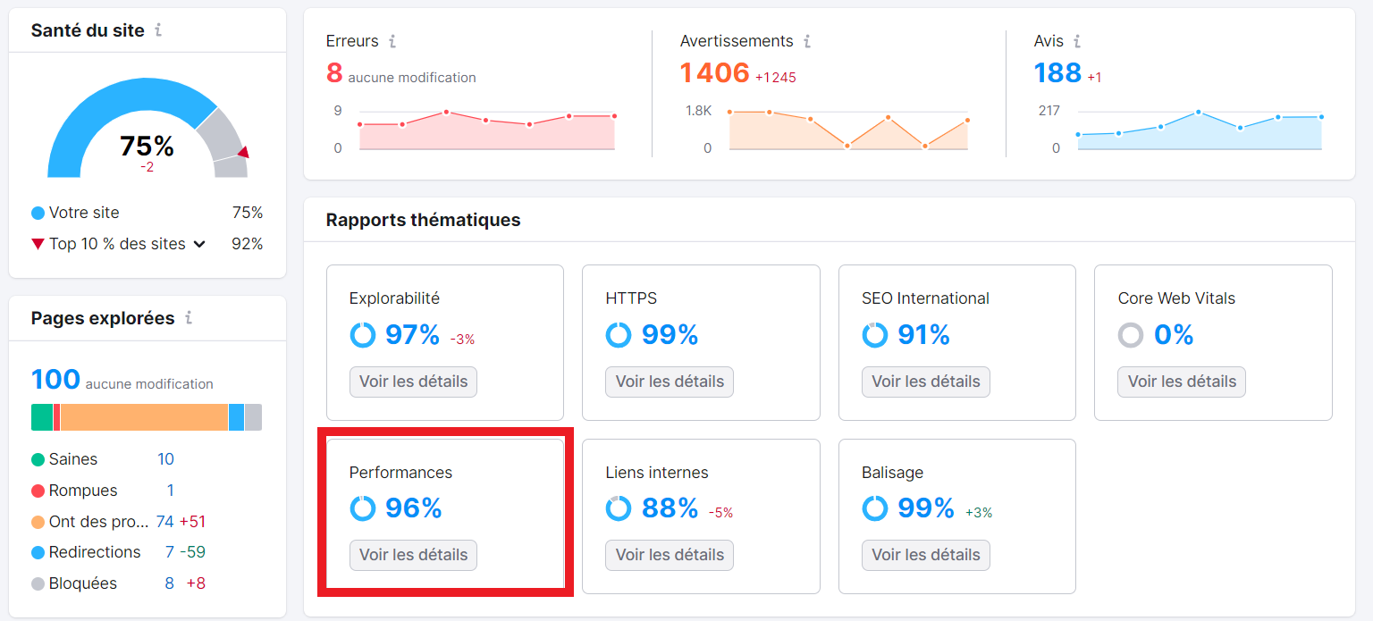 Rapport Performances dans Audit de site