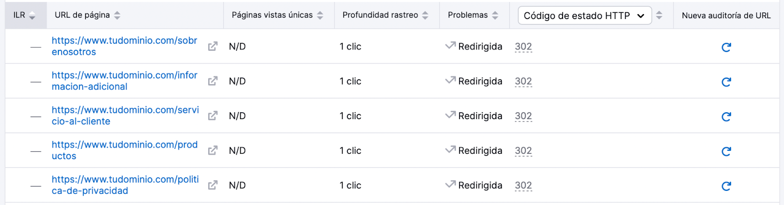 Ejemplo de una lista de redirecciones de una web