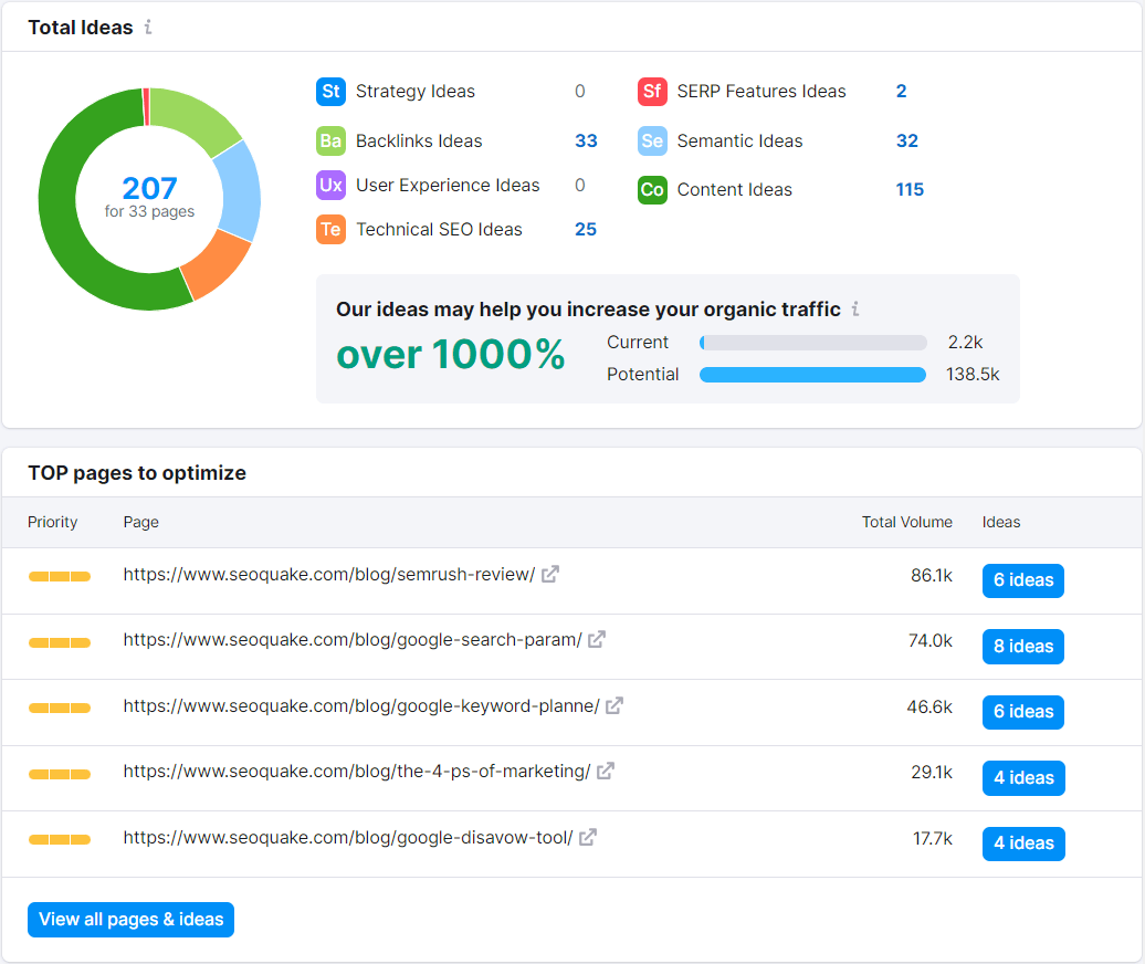 On-Page SEO Checker main dashboard