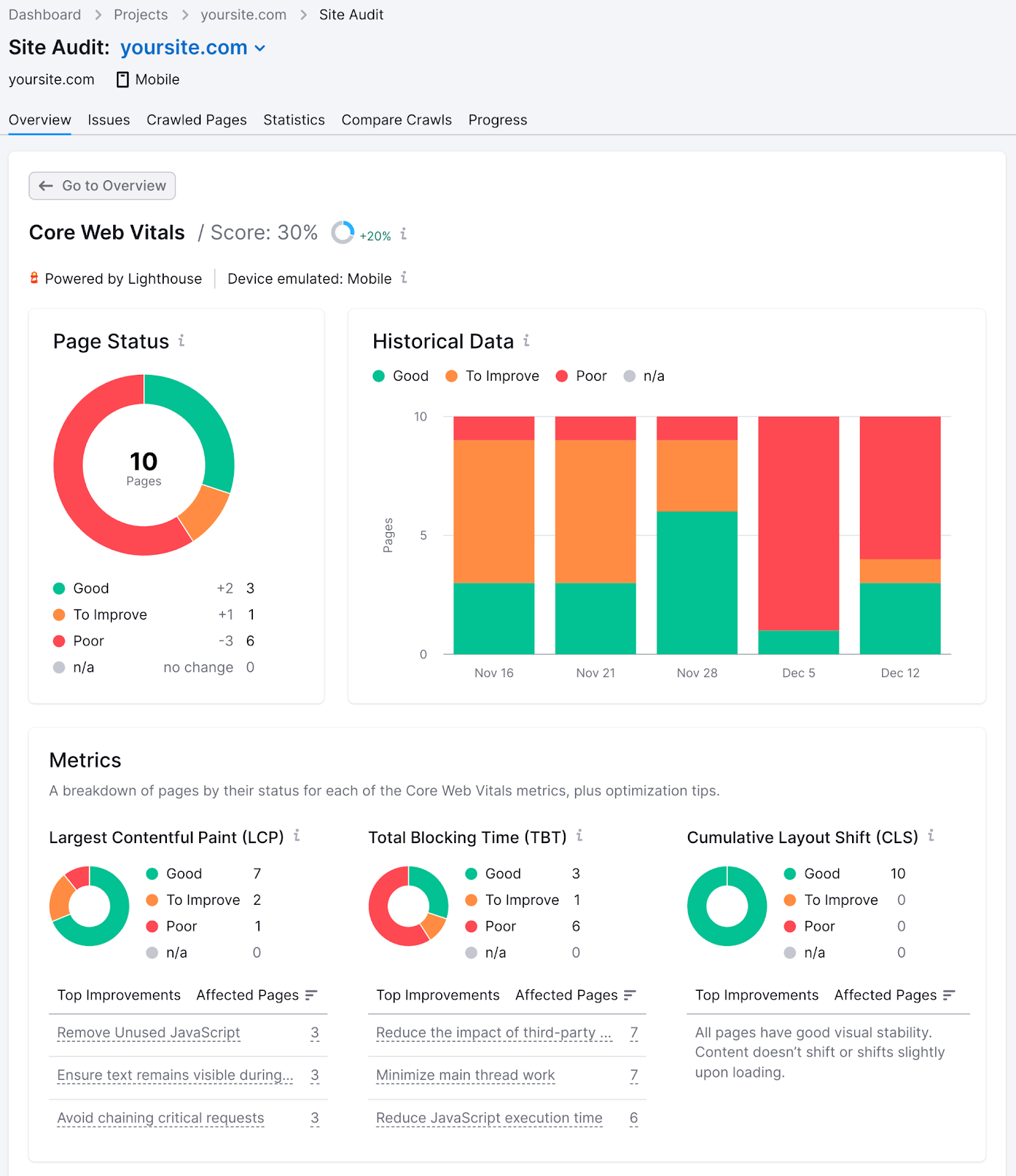 The Core Web Vitals report of the Site Audit tool