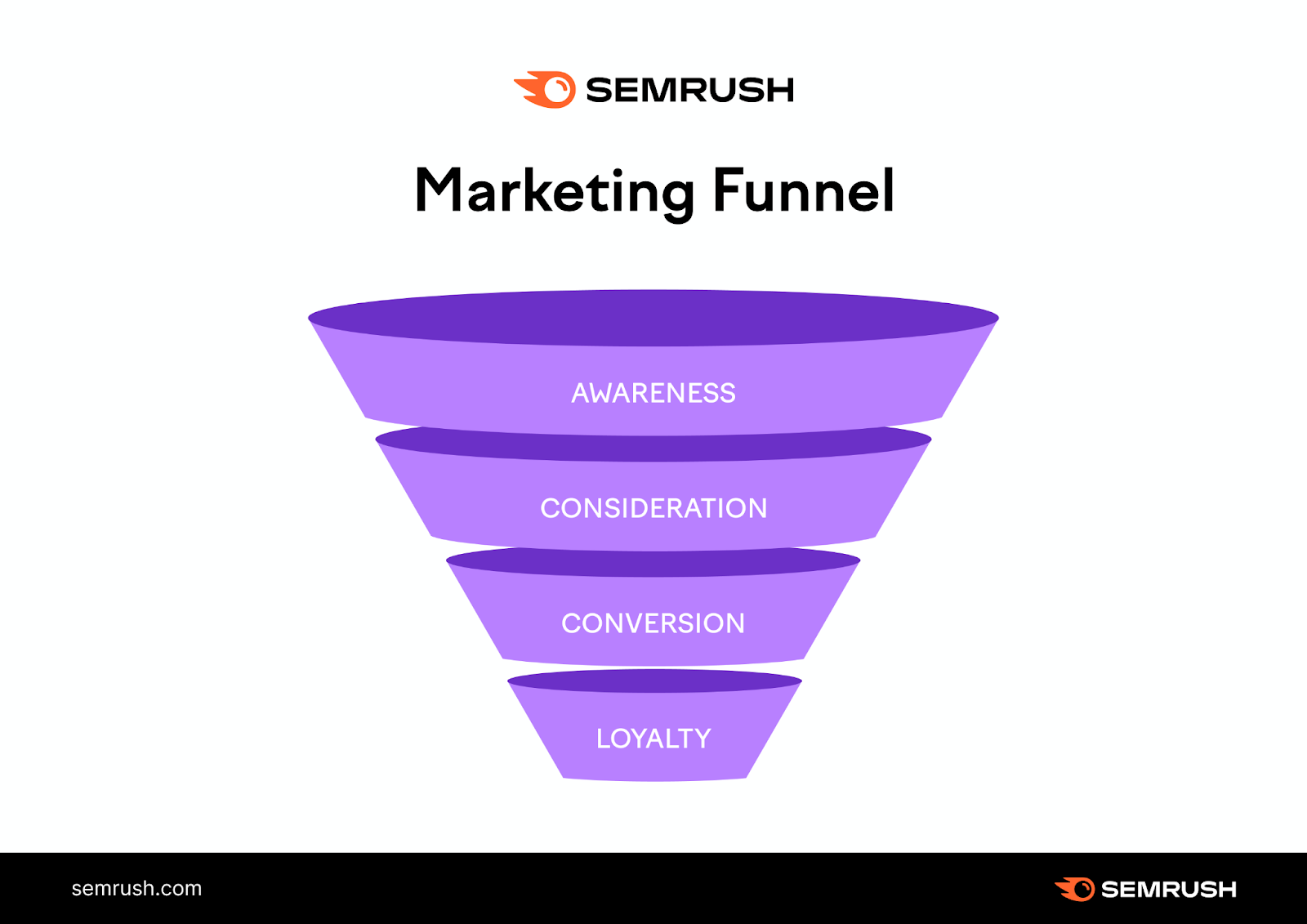 the-marketing-funnel-what-it-is-how-it-works