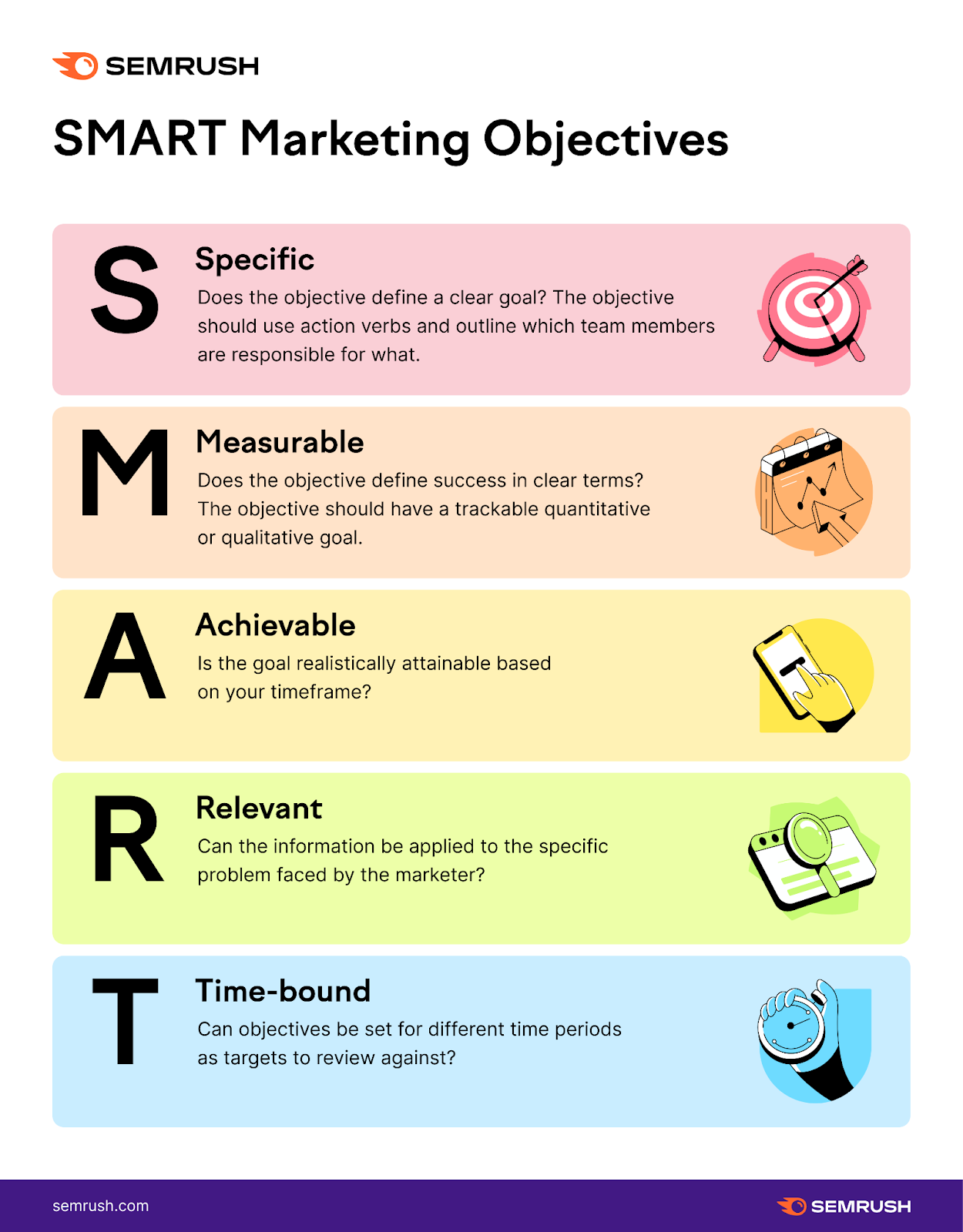 an image explaining SMART Marketing Objectives by Semrush