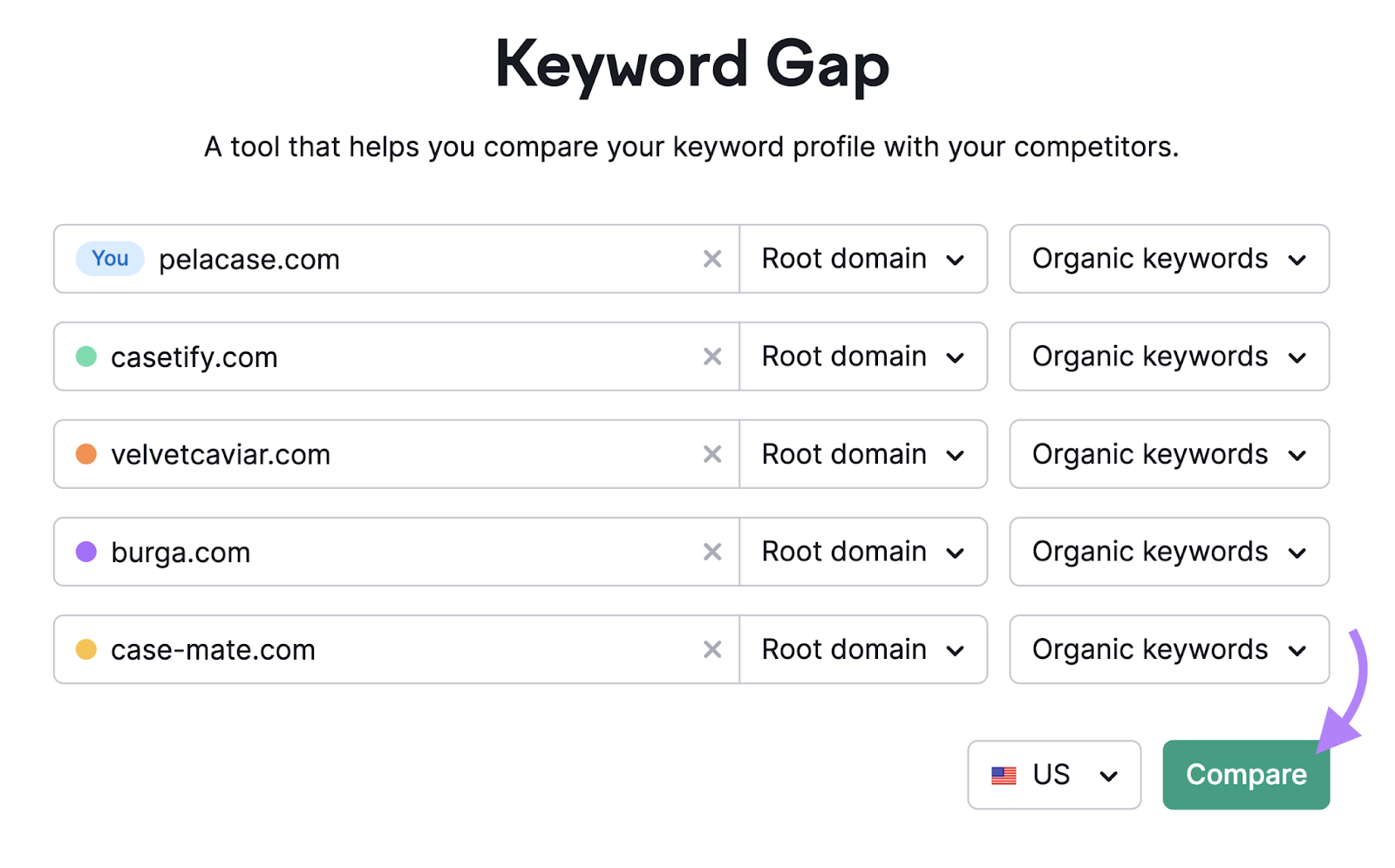 Keyword Gap tool search