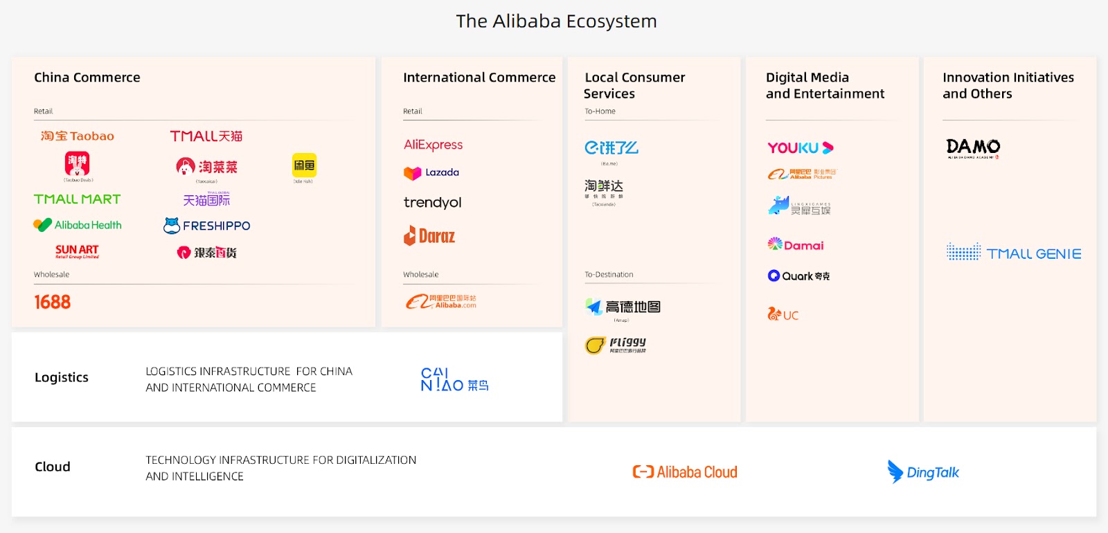 The Alibaba ecosystem