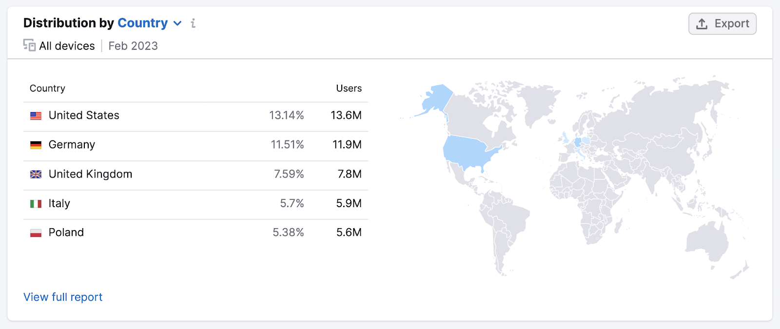 Countries overview