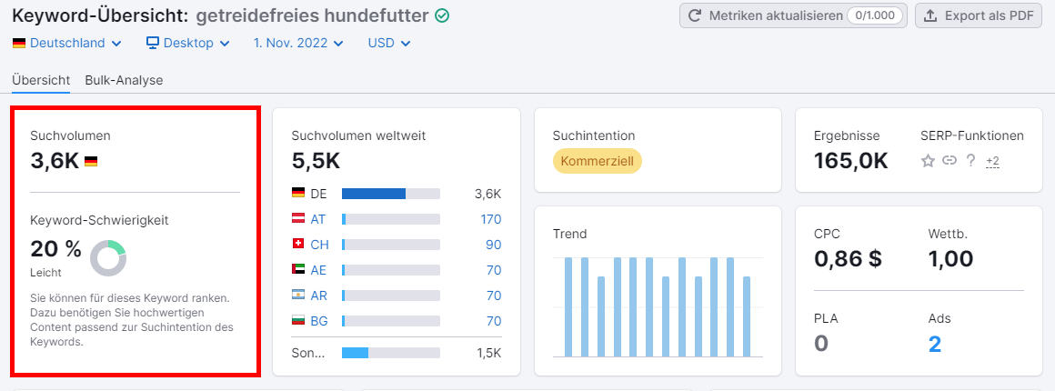 Keyword-Übersicht: getreidefreies Hundefutter