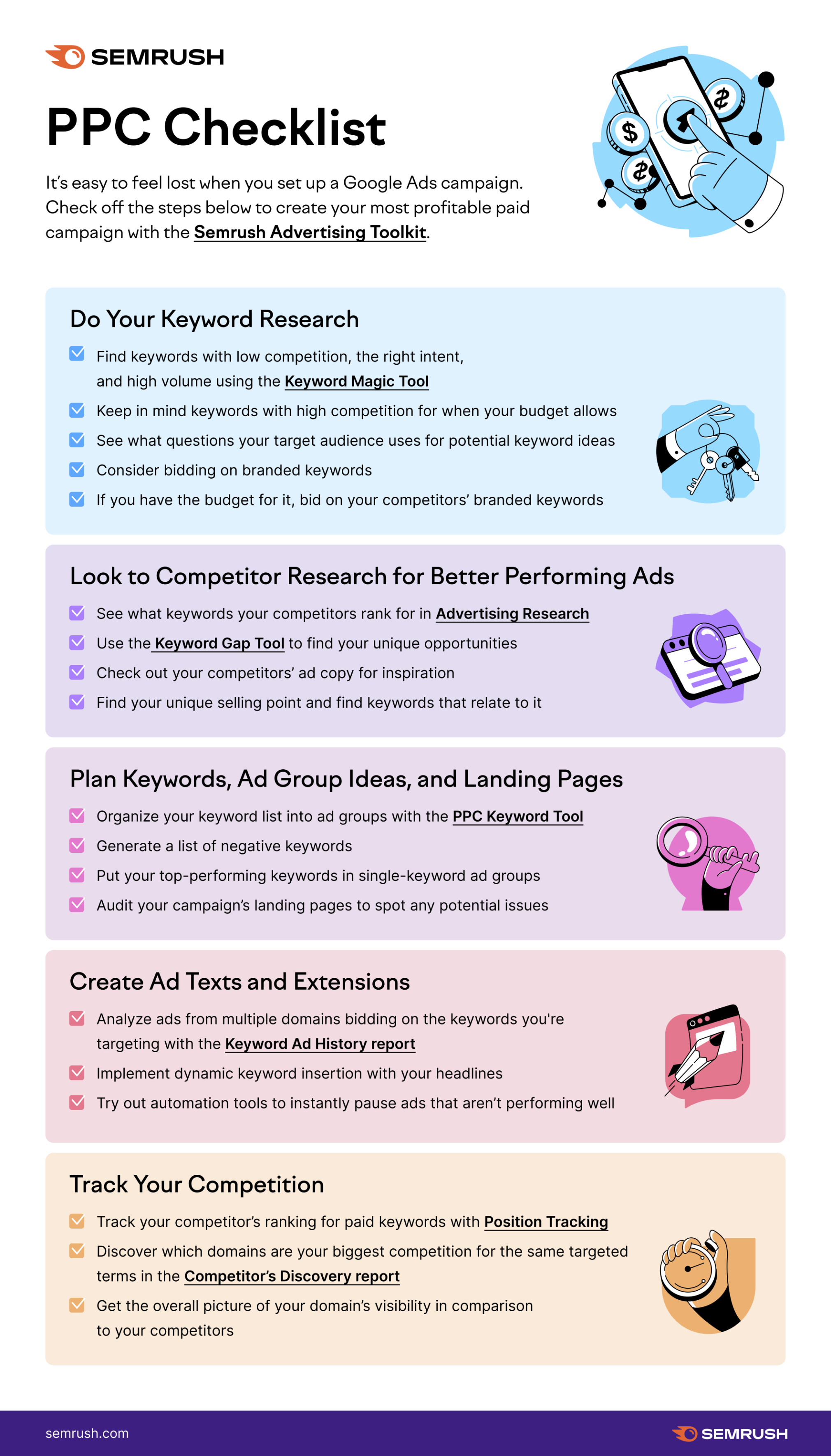 How to Integrate a PPC Campaign Together with a Targeted SEO Strategy