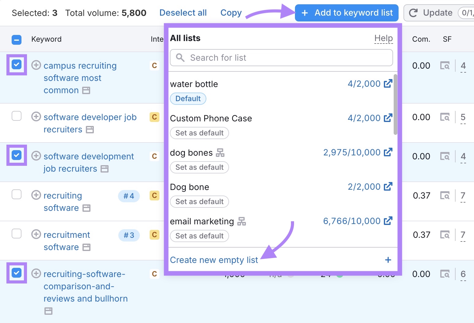 Keywords selected, "+ Add to keyword list" clicked, and "Create new empty list" highlighted from the drop-down.