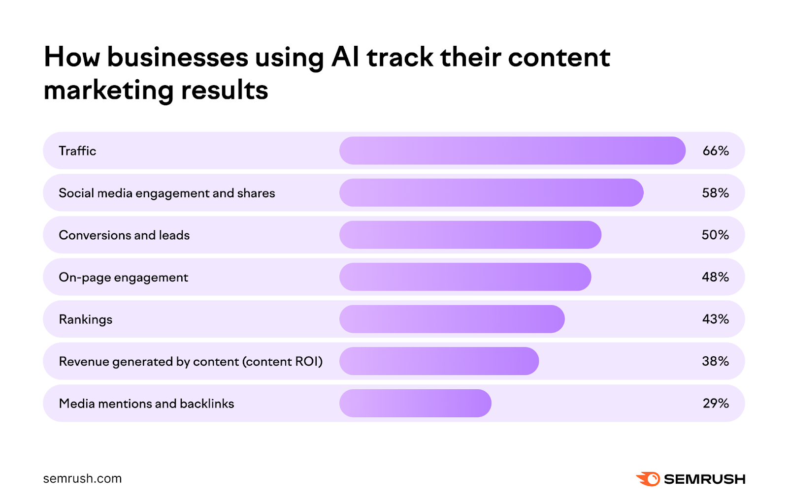 96 Content Marketing Statistics You Need to Know for 2024