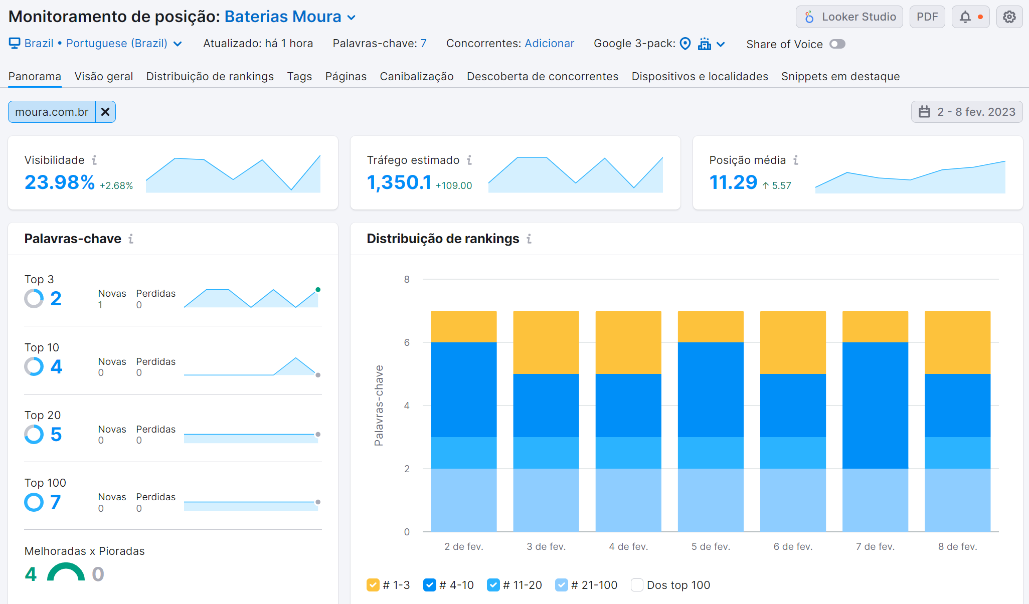 14 melhores alternativas do Google Analytics para 2023 2 tela da ferramenta monitoramento de posição