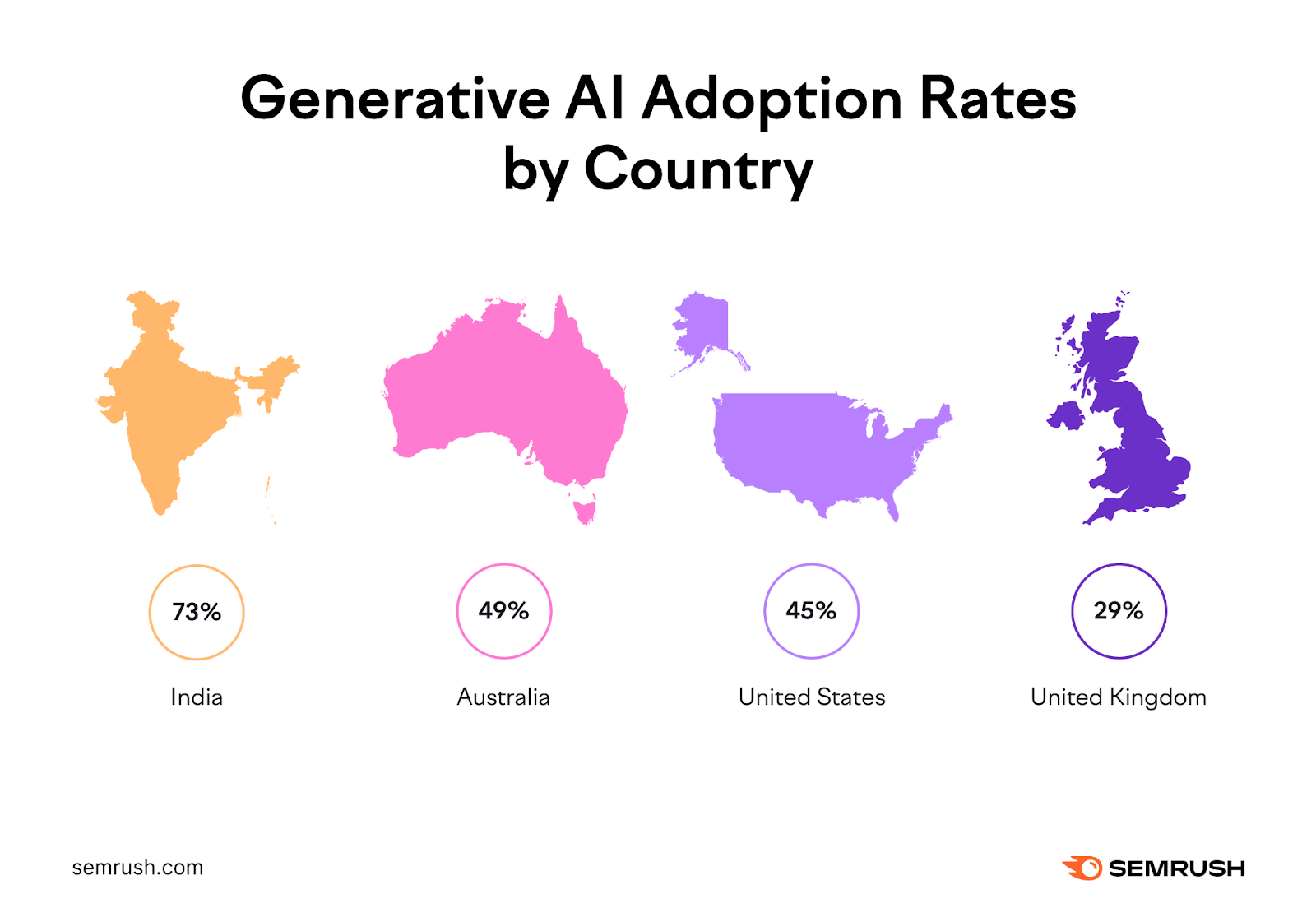 Generative AI adoption rates by country