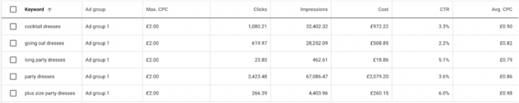 Metriken für Keywords im Keyword-Planer