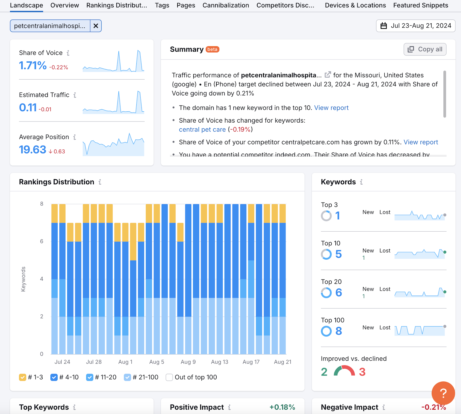 position tracking of a website