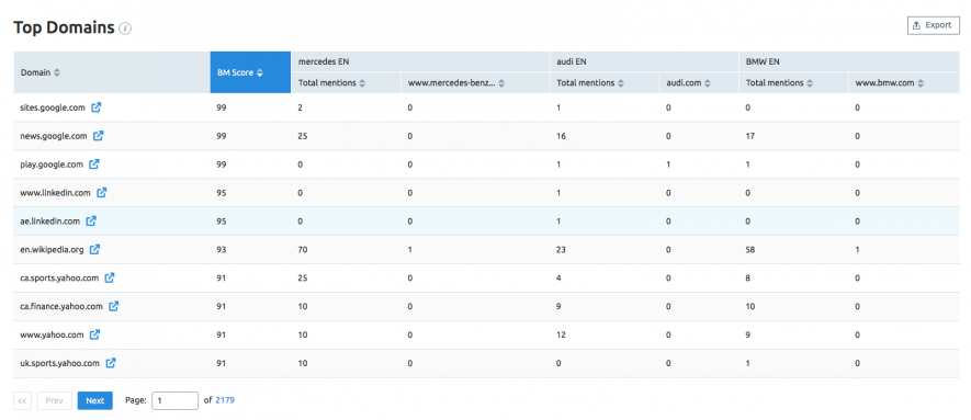 16-top-domains.png