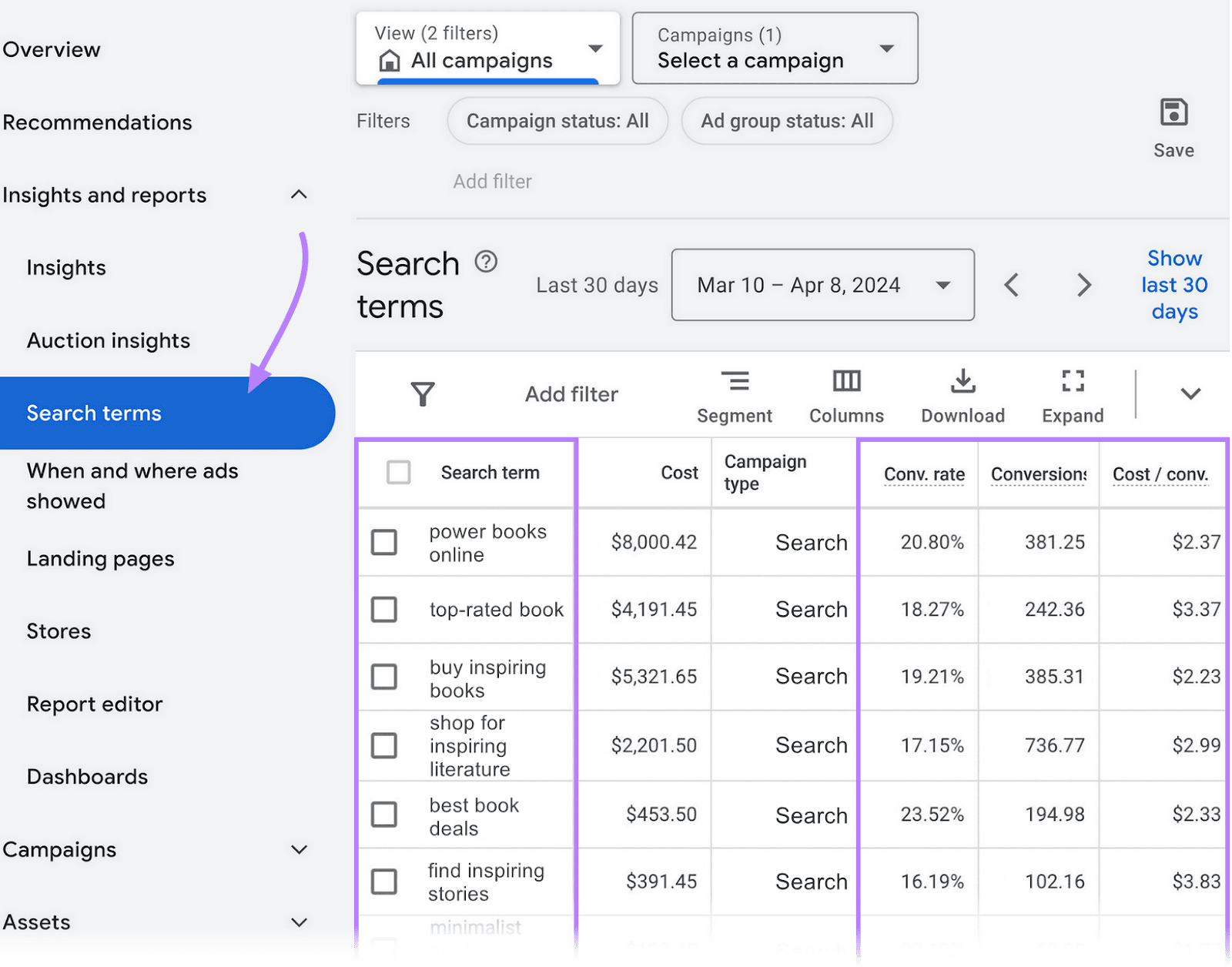 “Search terms” tab successful  Google Ads