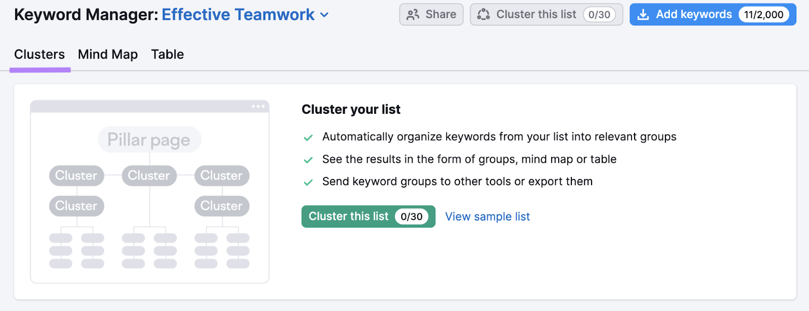 “Clusters” tab selected in Keyword Manager