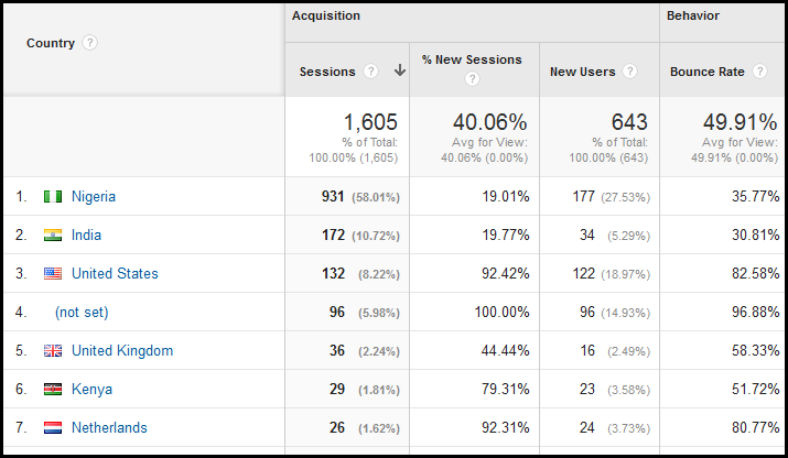 Geo information in Google Analytics