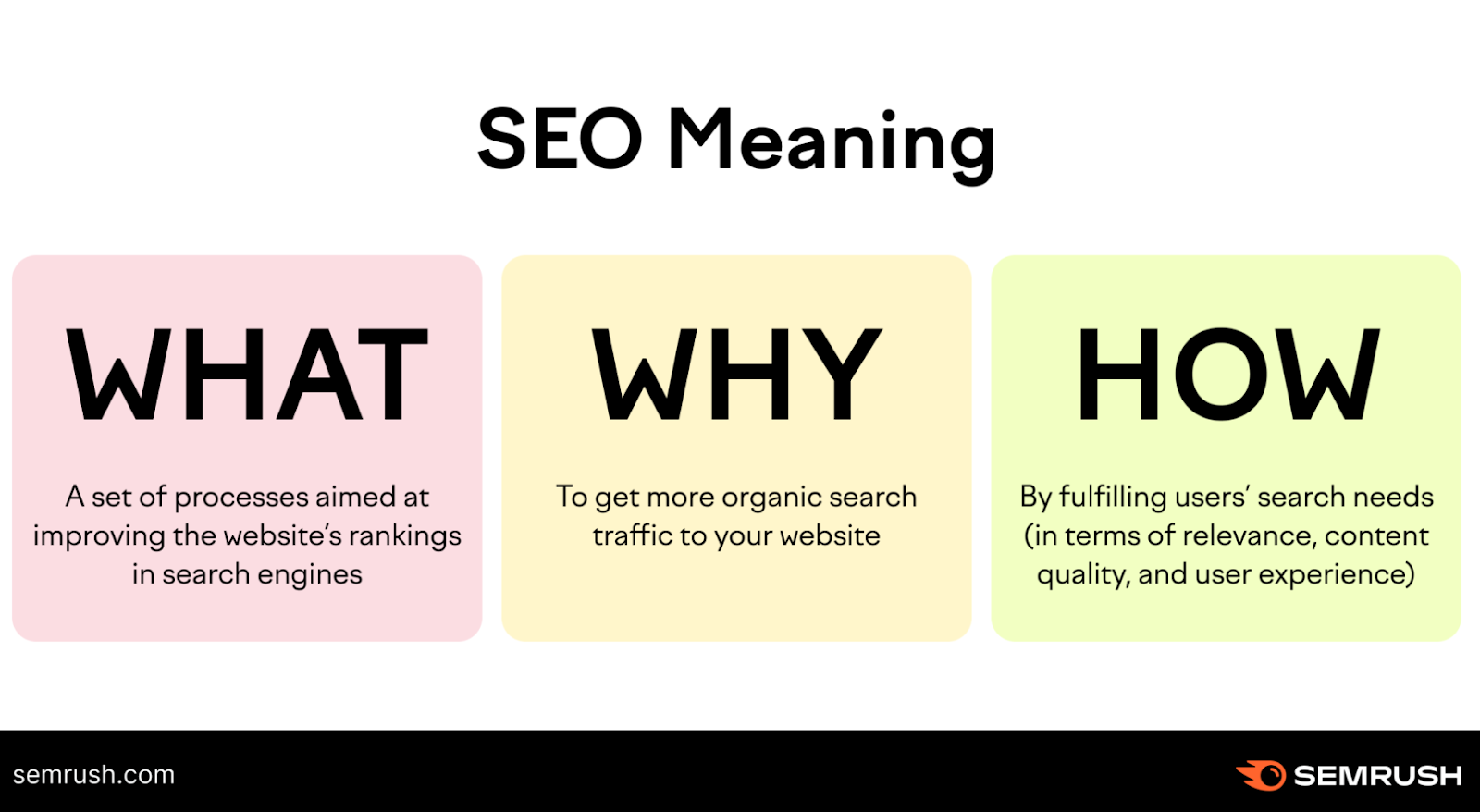 SEO meaning, the what, why and how of seo