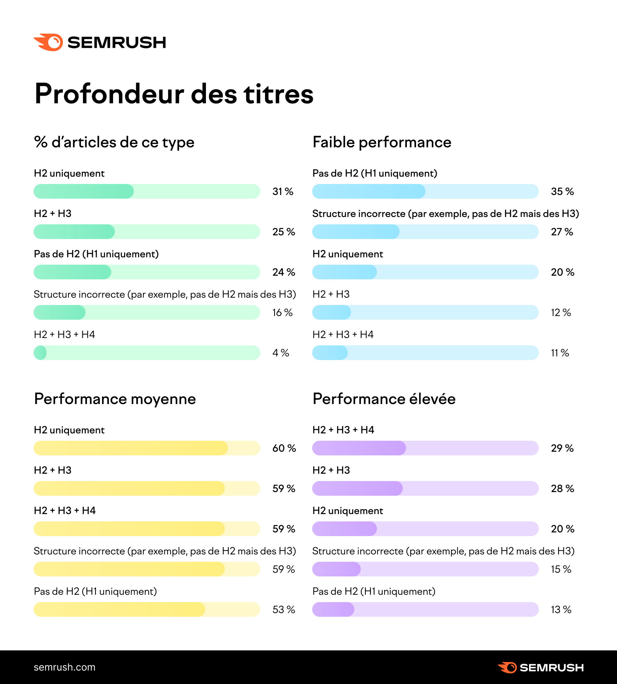 Profondeur des titres et performance