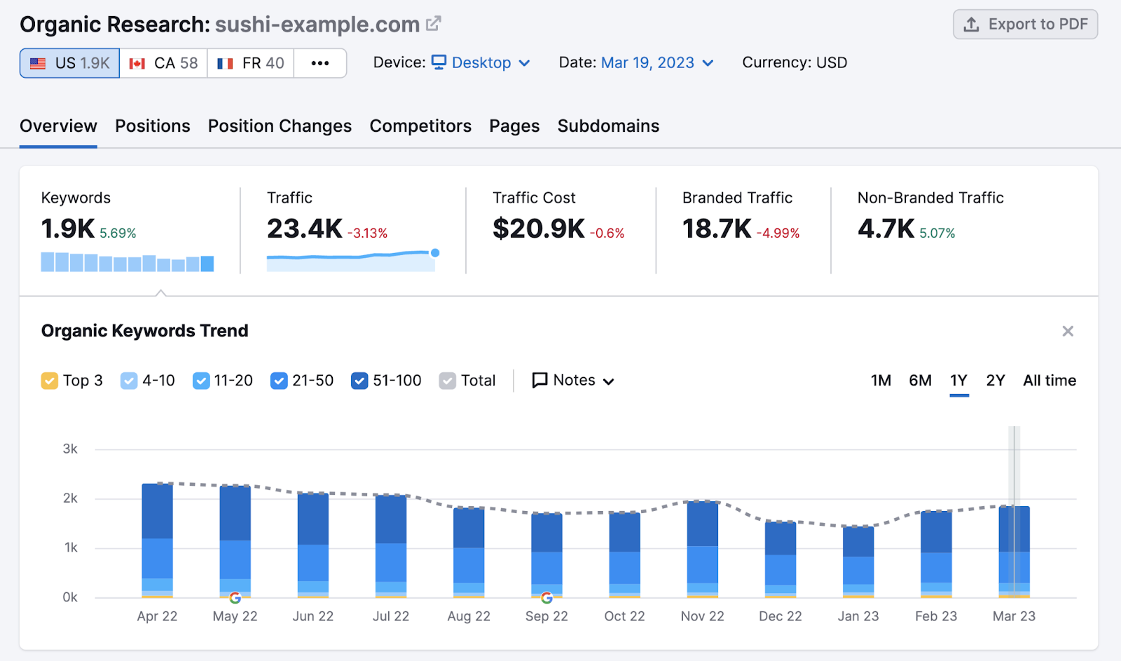 What Does '1K' or '1M' Mean? Full Information, by Blogs Seo