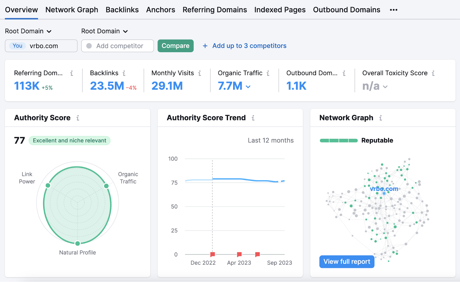 Backlink Analytics overview report