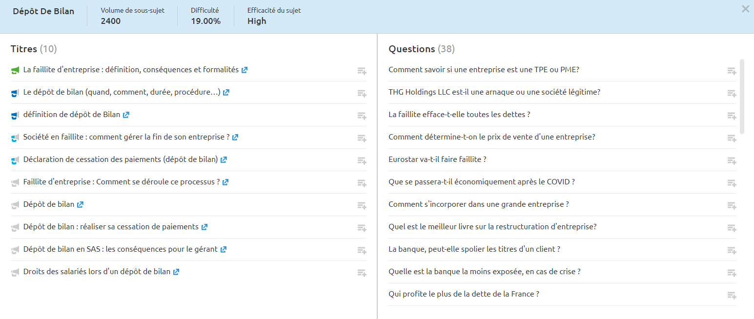 Semrush Topic Research entreprise faillite, dépôt de bilan