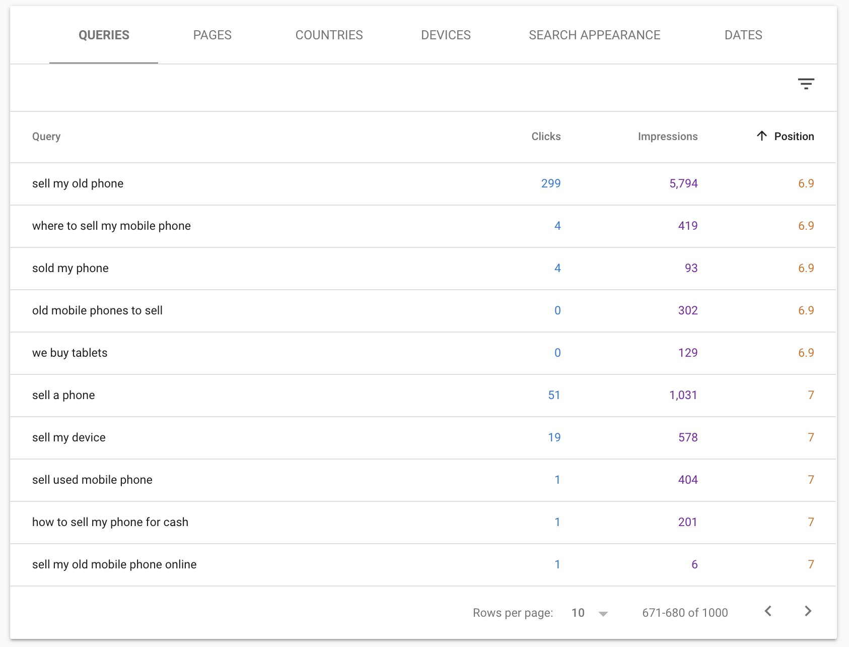 query report in Google Search Console