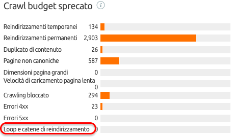 Site audit rileva la presenza di redirect a catena