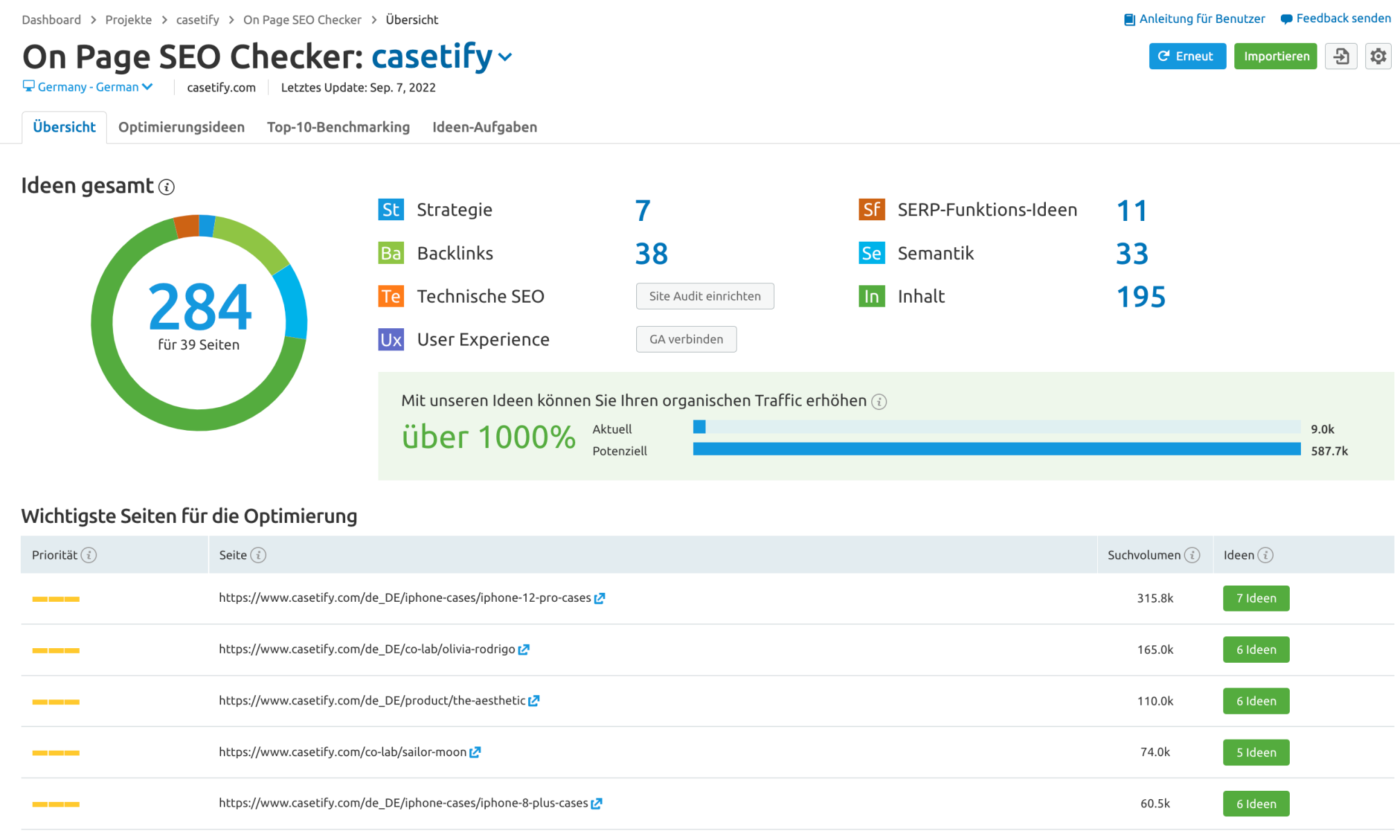 Semrush On Page SEO Checker Übersicht