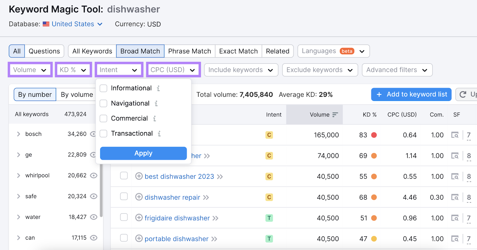 Tool filters like volume, keyword difficulty, intent, and cost per click