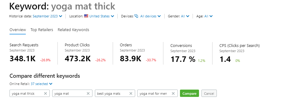 "yoga mat thick," "yoga mat," "best yoga mats" and "yoga mat for men" keywords entered in the search bars